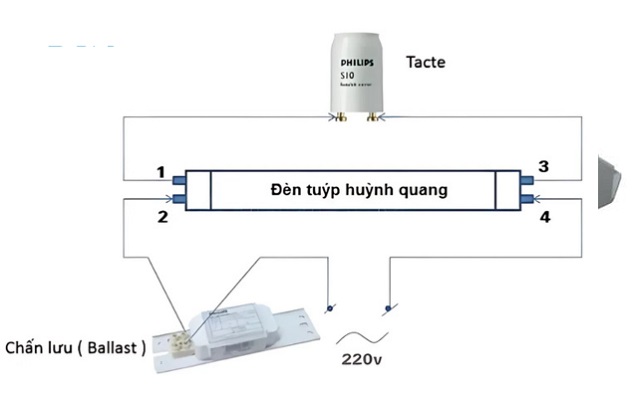 Chấn lưu là gì? Cách chọn chấn lưu cho dây Led tốt nhất