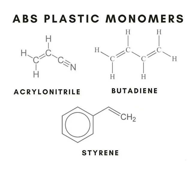 Nhựa abs là gì? Ưu điểm và ứng dụng của chất liệu 