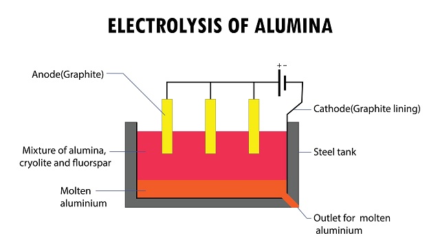 Anode nhôm là gì? Khám phá công nghệ Anodized