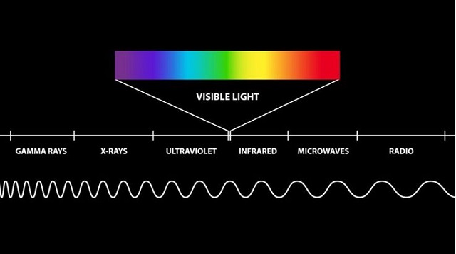 Tia hồng ngoại là gì? Đặc điểm, phân loại và ứng dụng