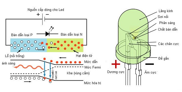 Điốt bán dẫn – Cấu tạo và nguyên lý hoạt động như thế nào?