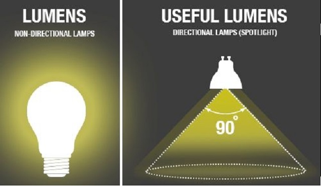 Đơn vị đo ánh sáng Lumen là gì, có ý nghĩa như thế nào?
