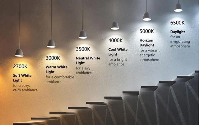 Đơn vị đo ánh sáng Lumen là gì, có ý nghĩa như thế nào?